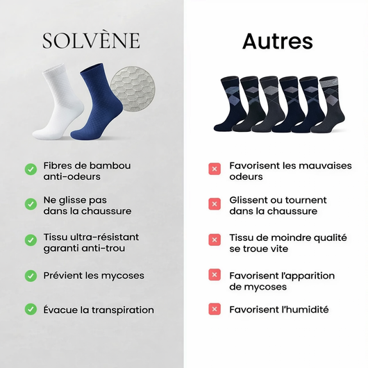 Chaussettes Solvène courtes en fibre de bambou premium